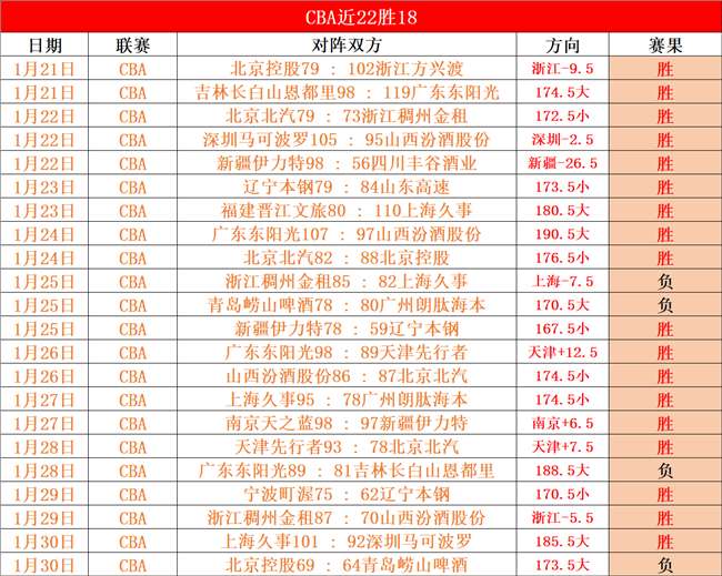 董老师深度,解析,失球视频,新葡京,新葡京app,新葡京娱乐,新普京赌场