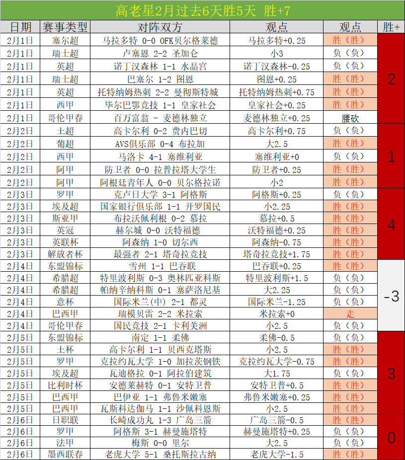 英冠伤病影,响两强近况,波动,新葡京,新葡京app,新葡京娱乐,新普京赌场