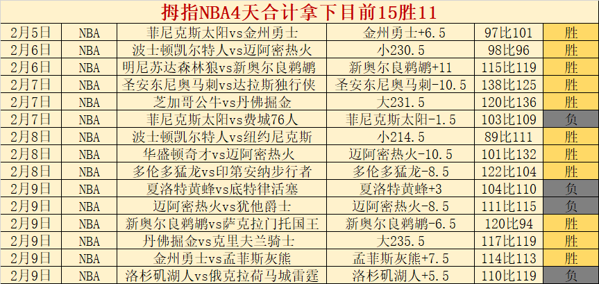 激情对决,火箭迎战黄,负悬念揭晓,新葡京,新葡京app,新葡京娱乐,新普京赌场