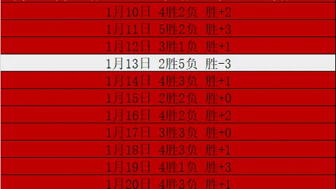 近期大乐透期号专家质合分析推荐，前区十码精准预测